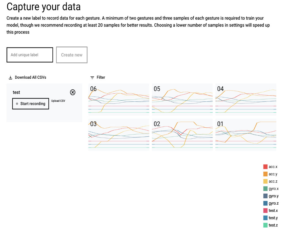 Graph data